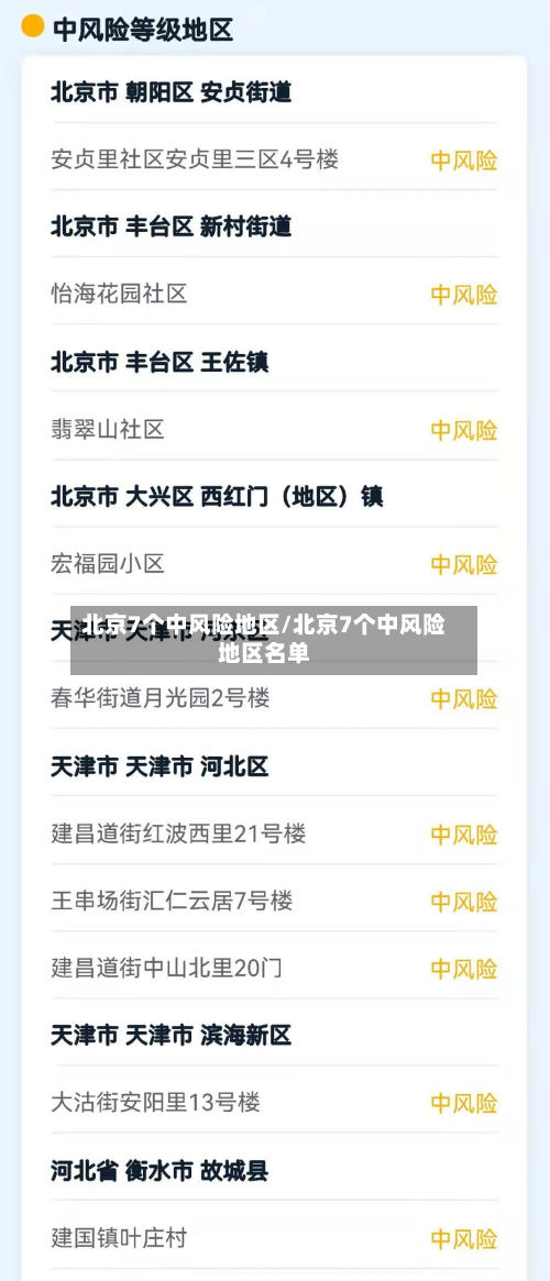 北京7个中风险地区/北京7个中风险地区名单