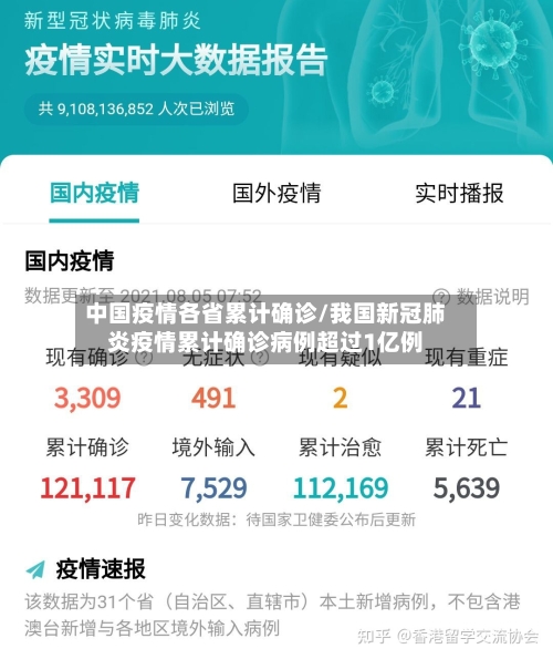 中国疫情各省累计确诊/我国新冠肺炎疫情累计确诊病例超过1亿例