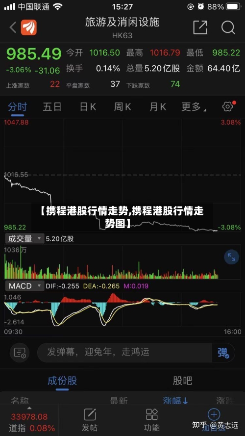 【携程港股行情走势,携程港股行情走势图】