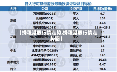 【携程港股行情走势,携程港股行情走势图】