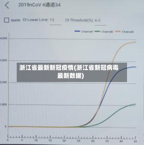 浙江省最新新冠疫情(浙江省新冠病毒最新数据)