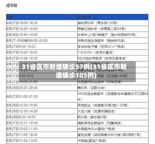 31省区市新增确诊57例(31省区市新增确诊105例)
