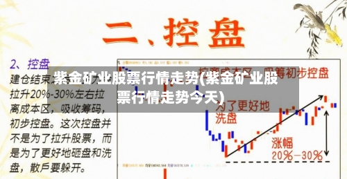紫金矿业股票行情走势(紫金矿业股票行情走势今天)