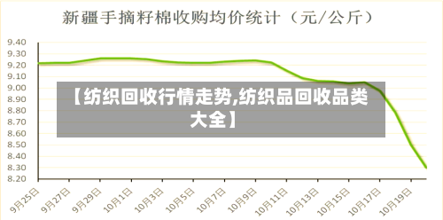 【纺织回收行情走势,纺织品回收品类大全】