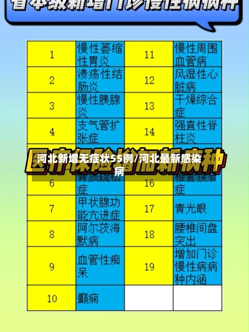 河北新增无症状55例/河北最新感染病
