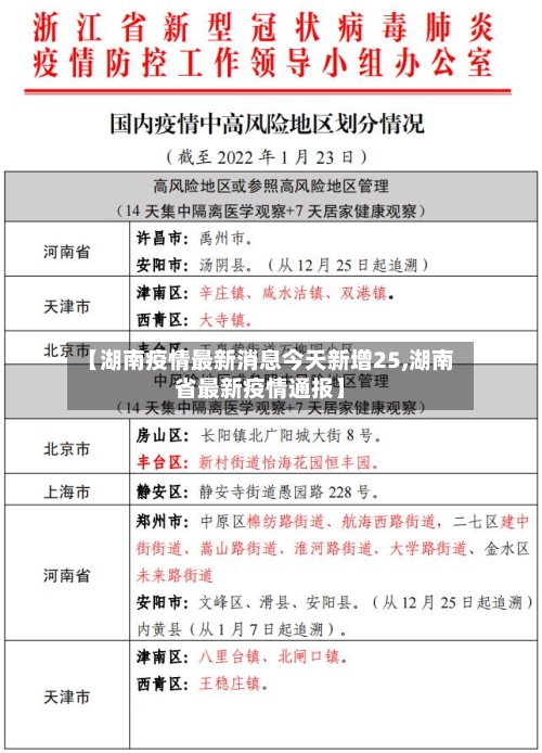 【湖南疫情最新消息今天新增25,湖南省最新疫情通报】