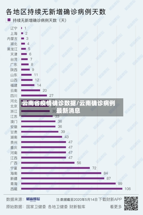 云南省疫情确诊数据/云南确诊病例最新消息
