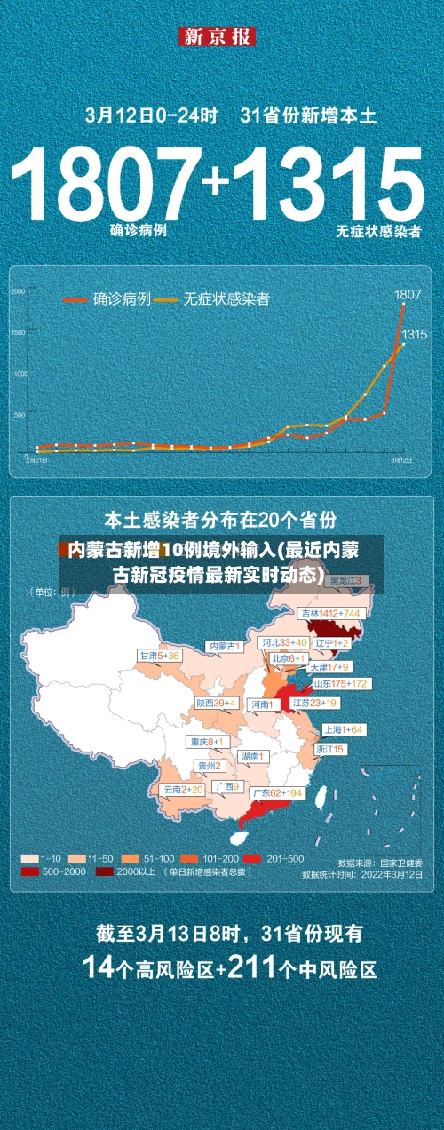 内蒙古新增10例境外输入(最近内蒙古新冠疫情最新实时动态)