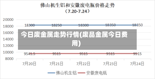 今日废金属走势行情(废品金属今日费用)
