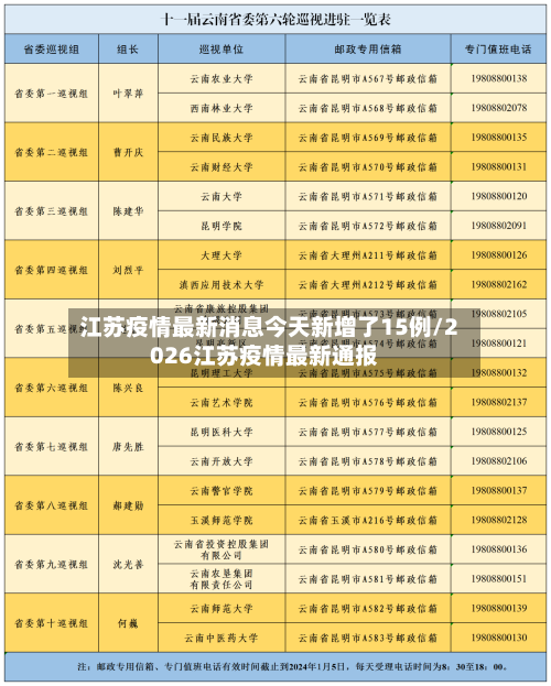 江苏疫情最新消息今天新增了15例/2026江苏疫情最新通报