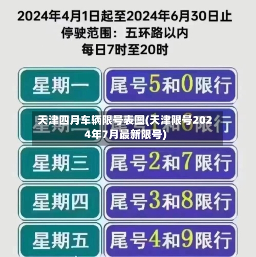 天津四月车辆限号表图(天津限号2024年7月最新限号)
