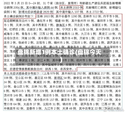盘锦新增1例本土确诊(盘锦今天)