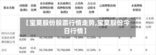 【宝莫股份股票行情走势,宝莫股份今日行情】