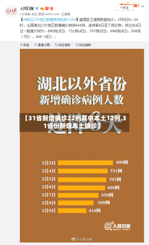 【31省新增确诊22例其中本土12例,31省份新增本土确诊】