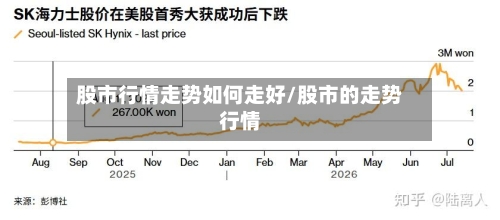 股市行情走势如何走好/股市的走势行情