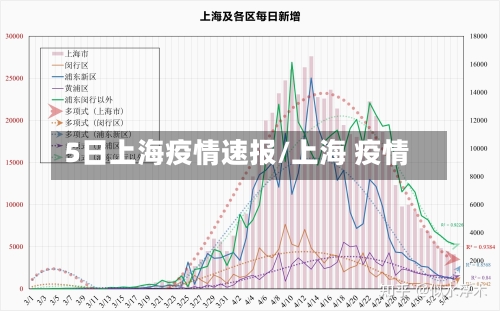 5日上海疫情速报/上海 疫情