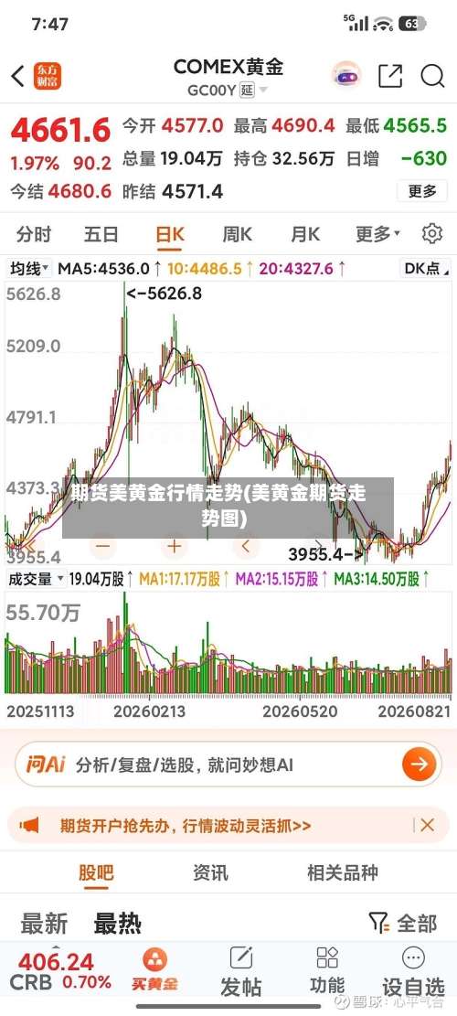 期货美黄金行情走势(美黄金期货走势图)