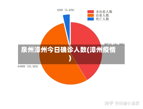 泉州漳州今日确诊人数(漳州疫情)