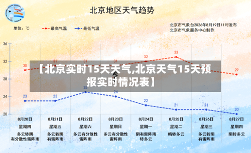 【北京实时15天天气,北京天气15天预报实时情况表】