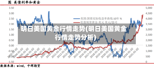 明日美国黄金行情走势(明日美国黄金行情走势分析)