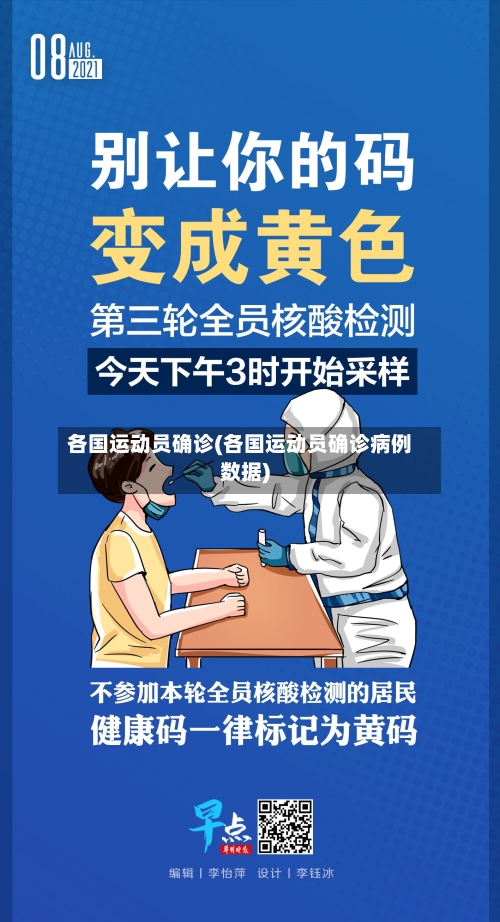 各国运动员确诊(各国运动员确诊病例数据)