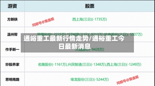 通峪重工最新行情走势/通裕重工今日最新消息