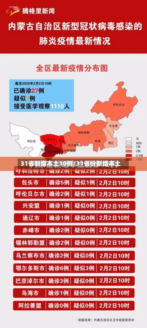 31省新增本土10例/31省份新增本土