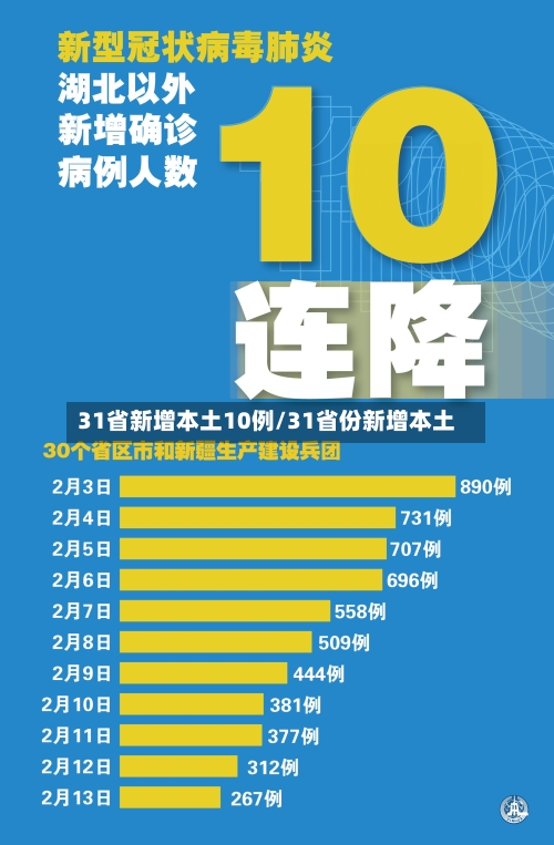 31省新增本土10例/31省份新增本土