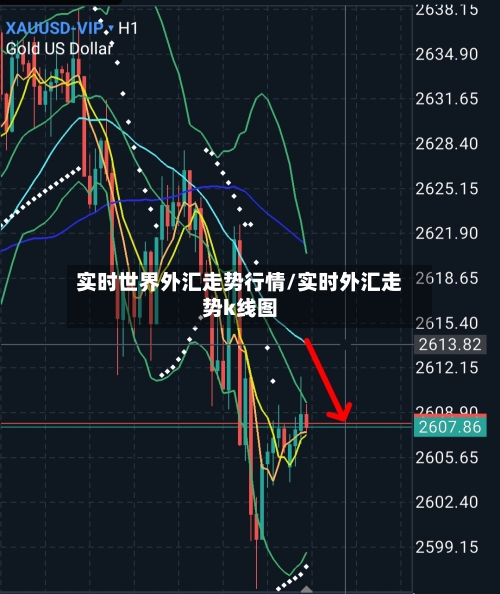 实时世界外汇走势行情/实时外汇走势k线图