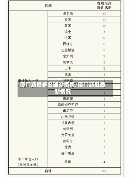 厦门新增多名确诊疫情/厦门新冠最新情况