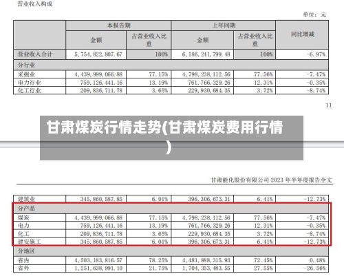 甘肃煤炭行情走势(甘肃煤炭费用行情)