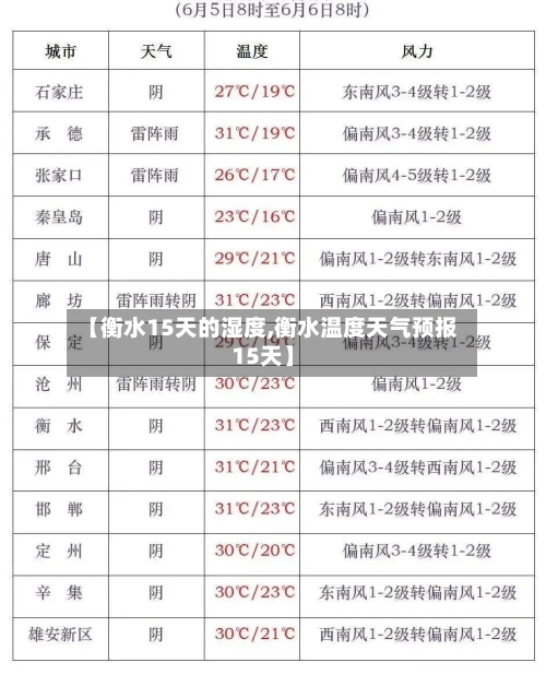 【衡水15天的湿度,衡水温度天气预报15天】
