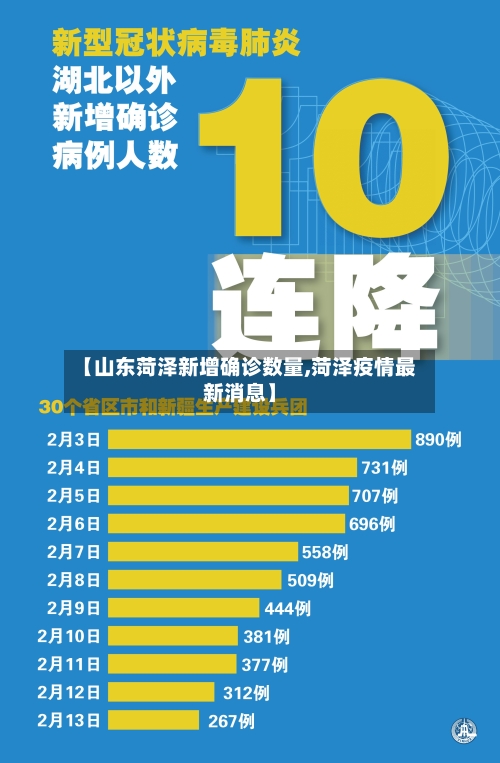 【山东菏泽新增确诊数量,菏泽疫情最新消息】