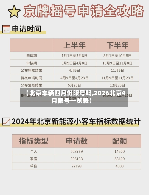 【北京车辆四月份限号吗,2026北京4月限号一览表】