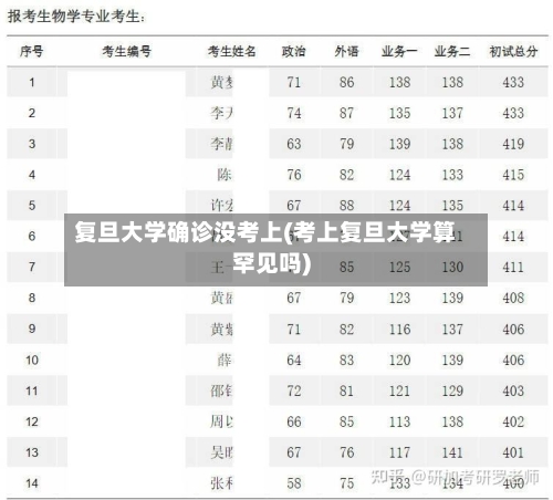 复旦大学确诊没考上(考上复旦大学算罕见吗)
