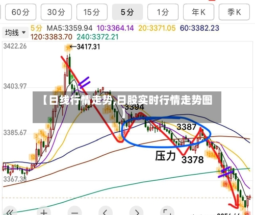 【日线行情走势,日股实时行情走势图】