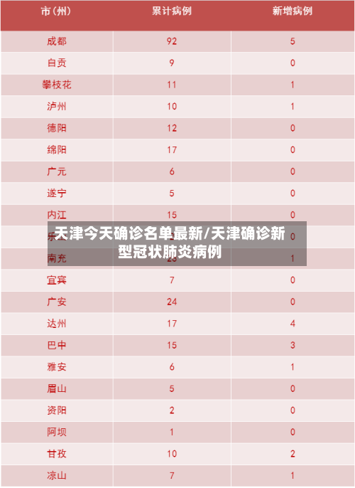 天津今天确诊名单最新/天津确诊新型冠状肺炎病例