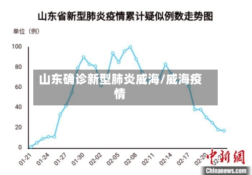 山东确诊新型肺炎威海/威海疫情