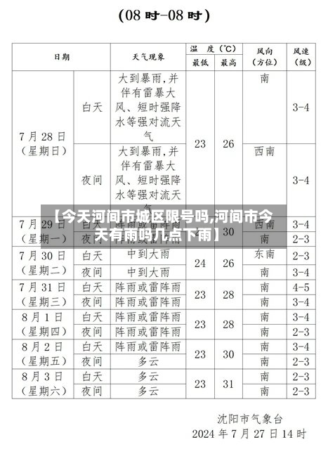 【今天河间市城区限号吗,河间市今天有雨吗几点下雨】