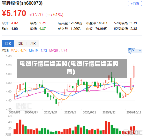 电缆行情后续走势(电缆行情后续走势图)