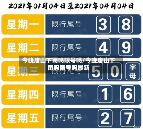 今晚唐山下雨吗限号吗/今晚唐山下雨吗限号吗最新