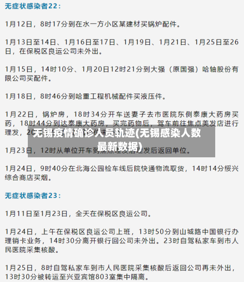 无锡疫情确诊人员轨迹(无锡感染人数最新数据)