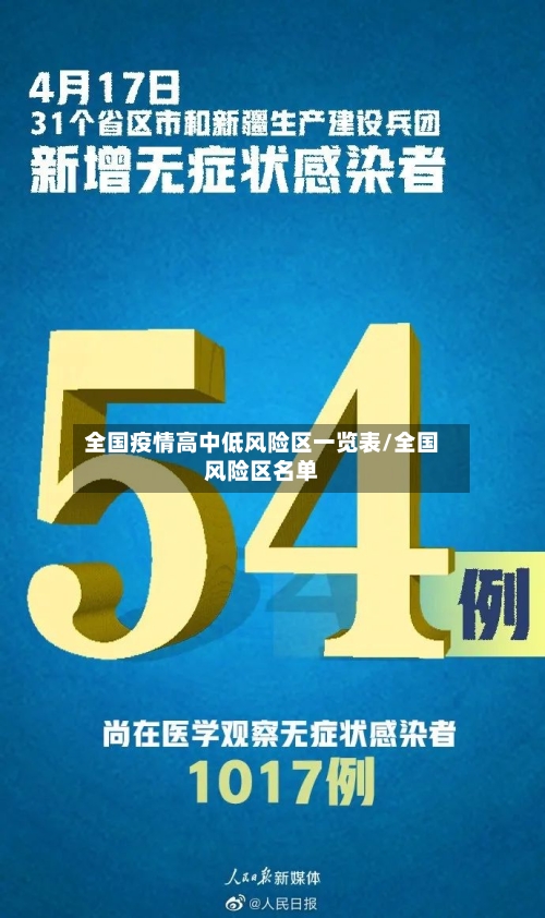 全国疫情高中低风险区一览表/全国风险区名单