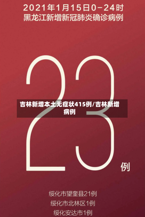 吉林新增本土无症状415例/吉林新增病例