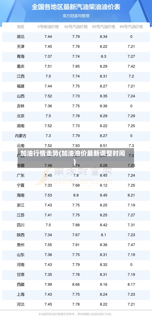 加油行情走势(加油油价最新调整时间)