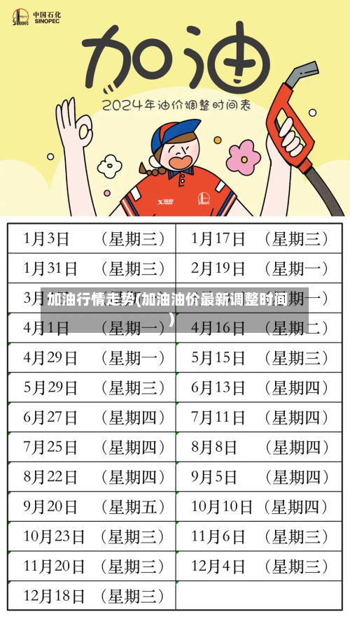加油行情走势(加油油价最新调整时间)