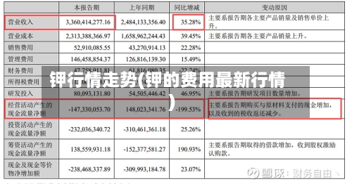 钾行情走势(钾的费用最新行情)