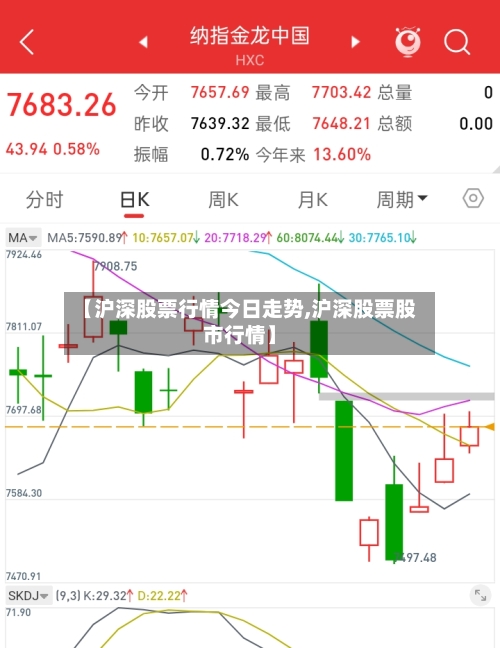 【沪深股票行情今日走势,沪深股票股市行情】
