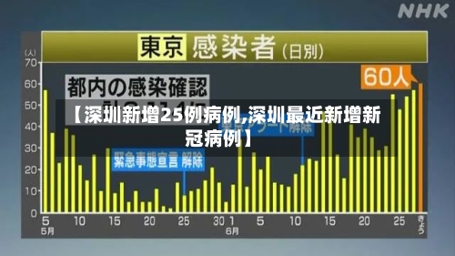 【深圳新增25例病例,深圳最近新增新冠病例】