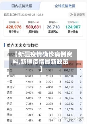 【新疆疫情确诊病例资料,新疆疫情最新政策】